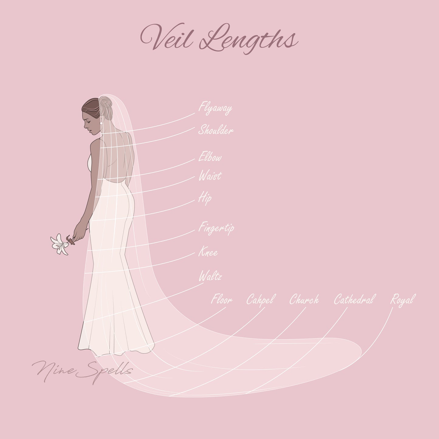 Lavender Purple Ruffle Veil